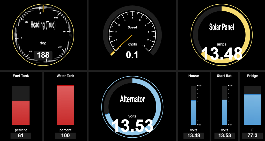 Sample Gauges Image