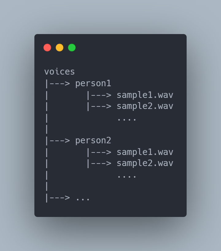 voices_folder structure