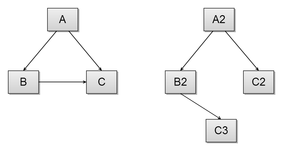 Overriding __clone