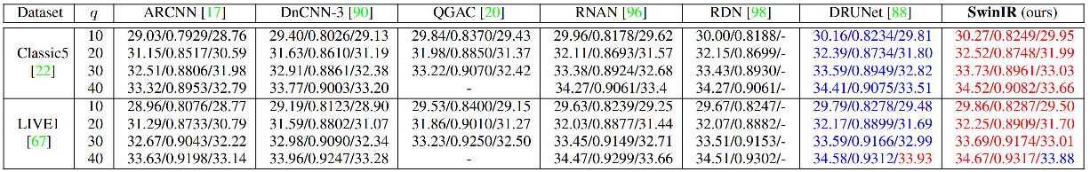 jepg_compress_artfact_reduction.png