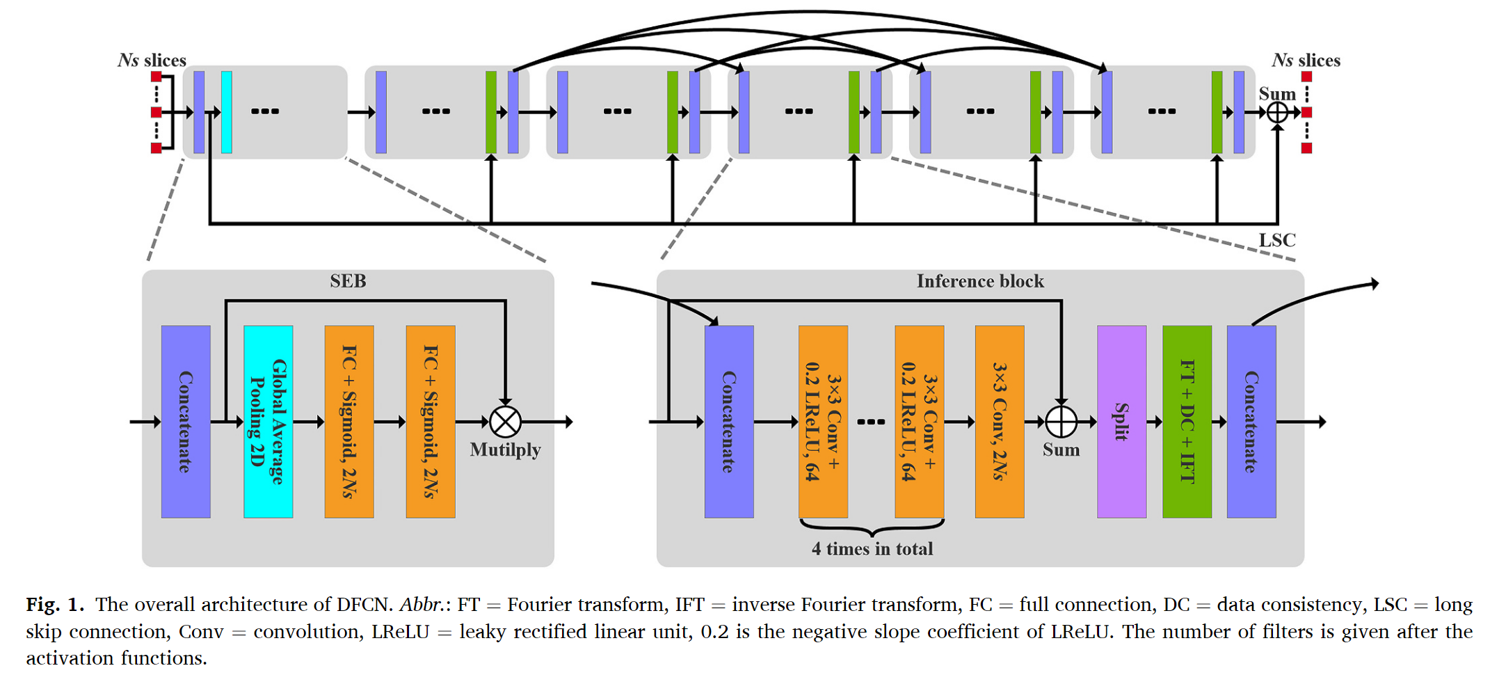 figure1