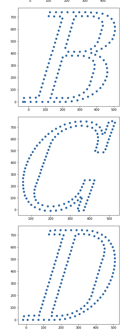 animated-B-going-from-0-to-128-points