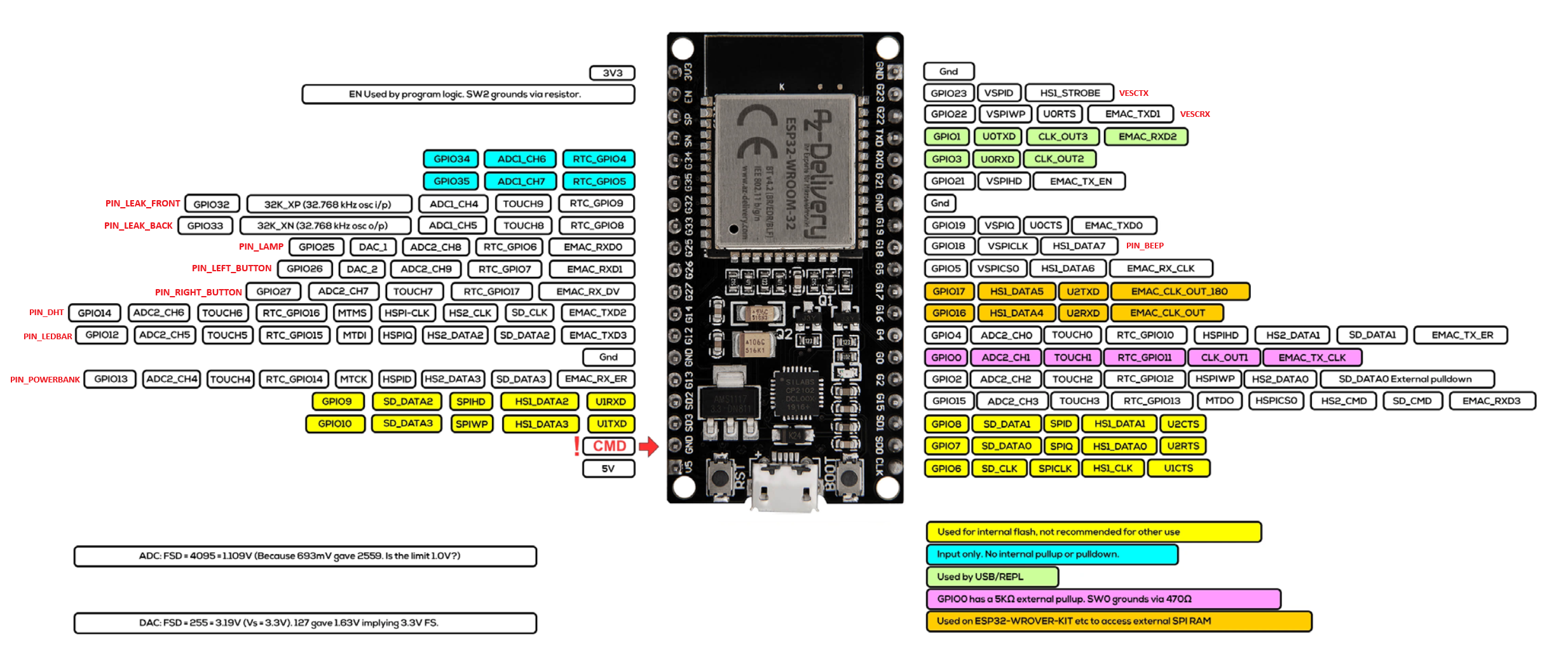 ESP32