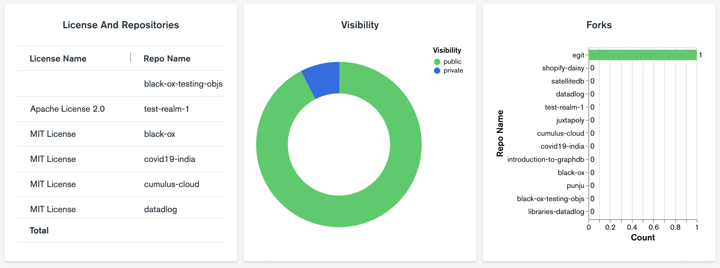 Dashboard-1