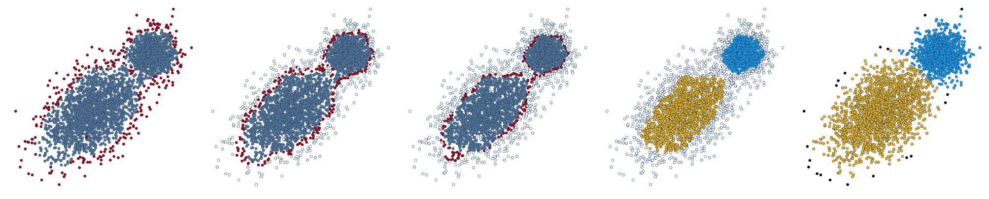 Illustration of Border-Peeling clustering