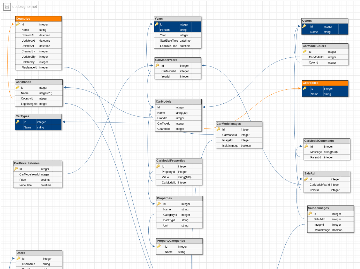 Golang Web API System Design Diagram