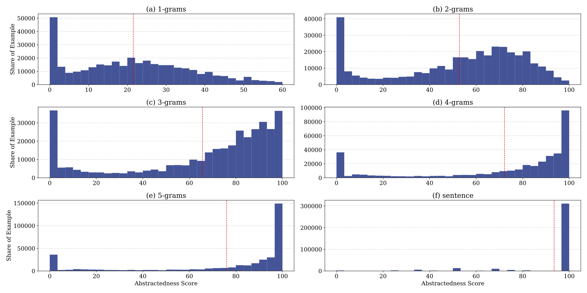 Figure1