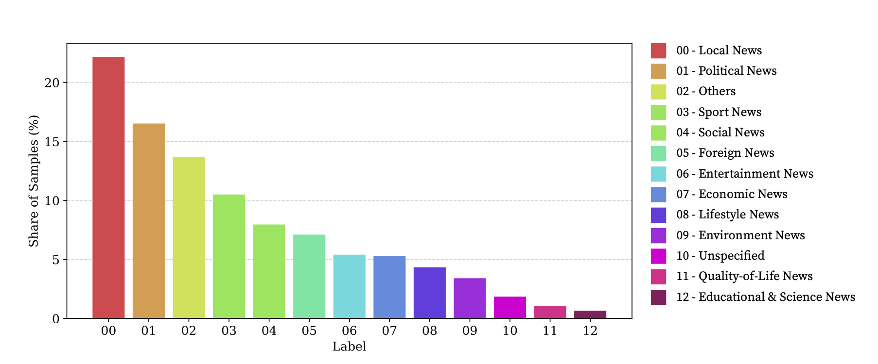 Figure2