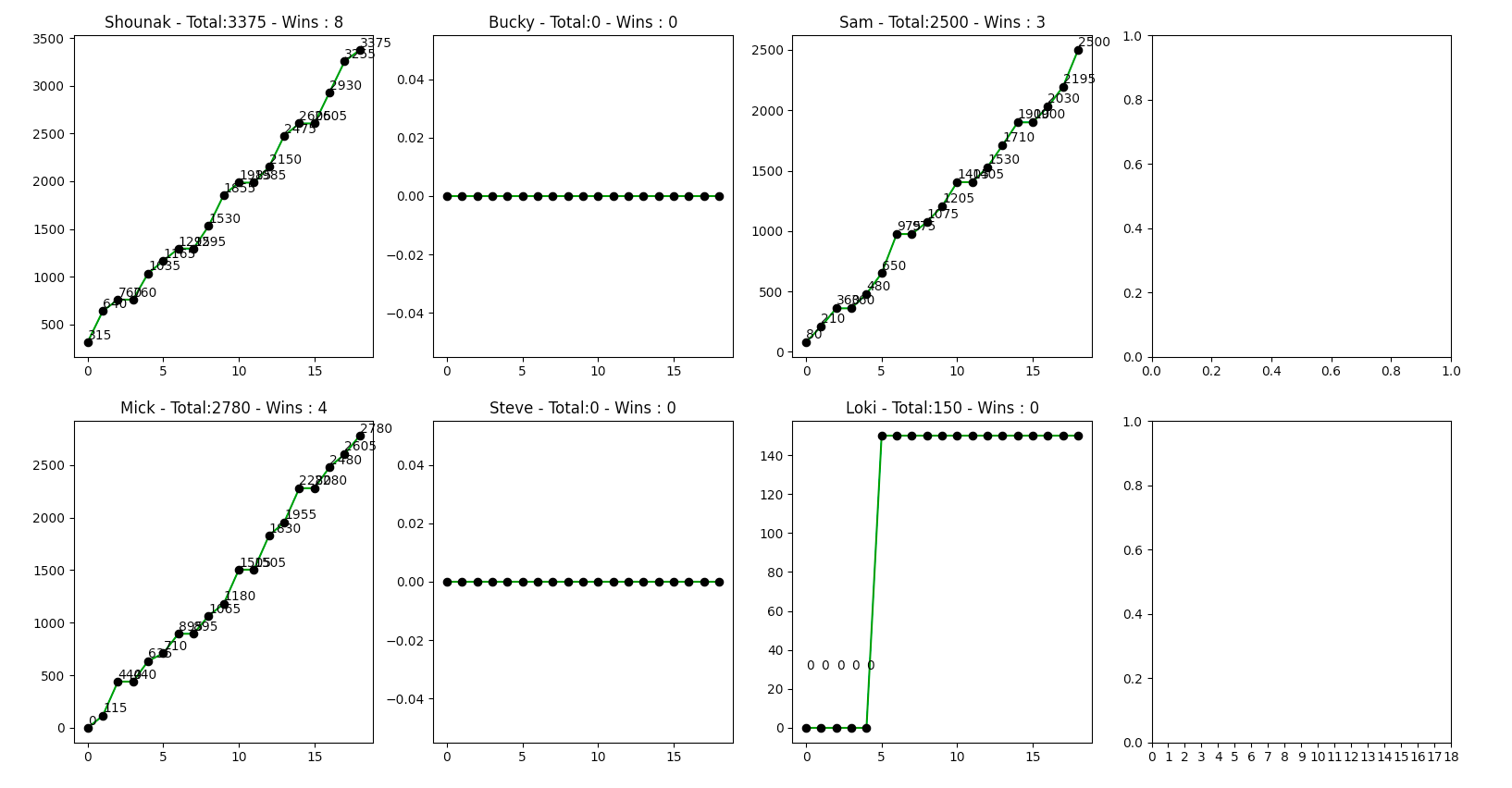 MatplotLib Graph