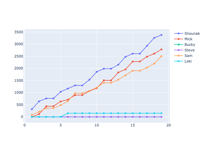 Graph2