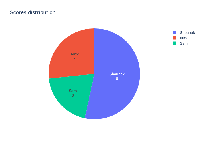 Graph1