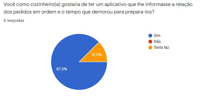 Tempo de Preparo