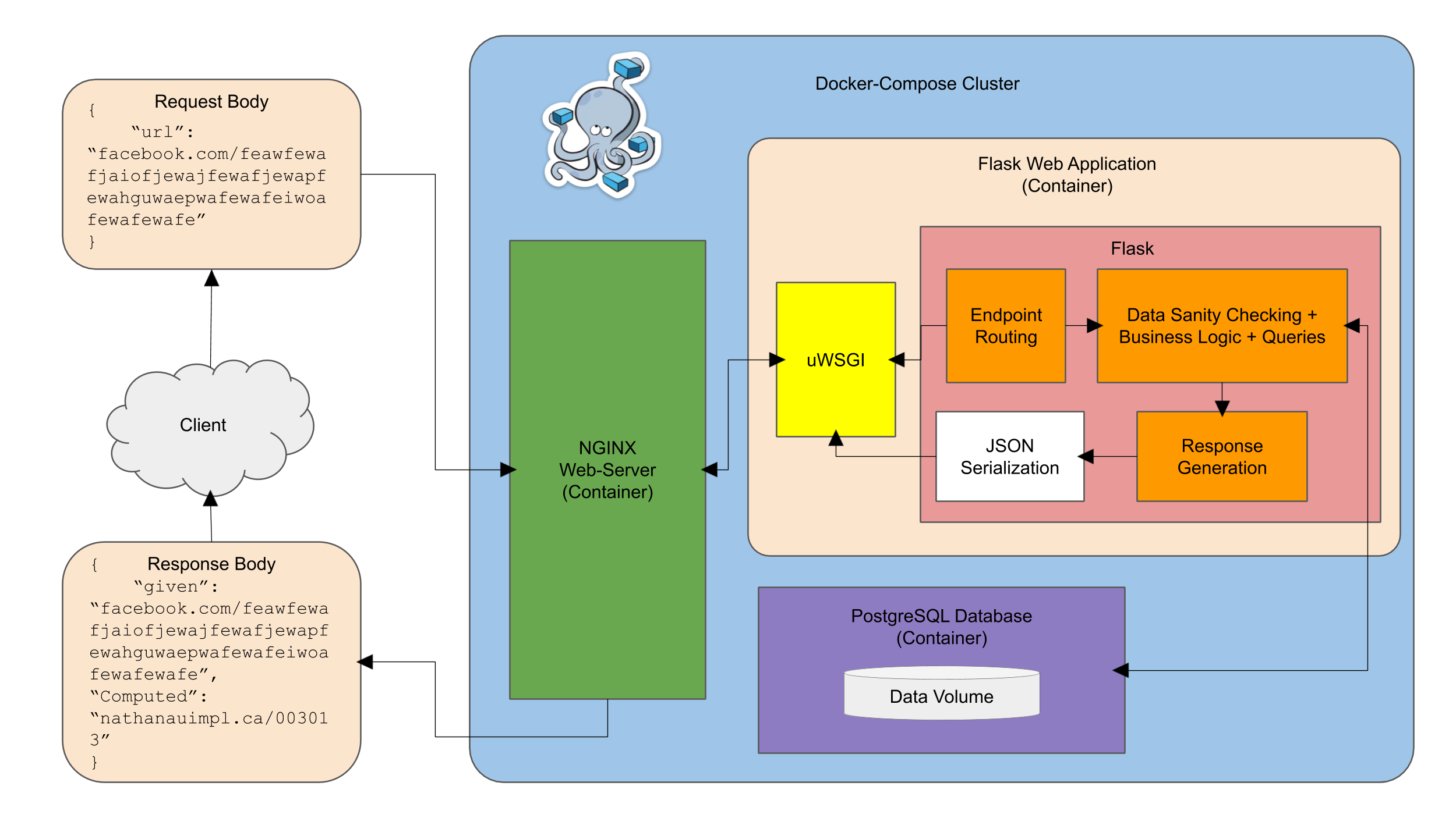 System Design Architecture