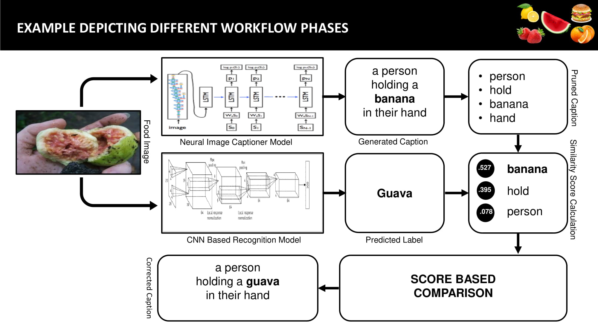 Slide 22