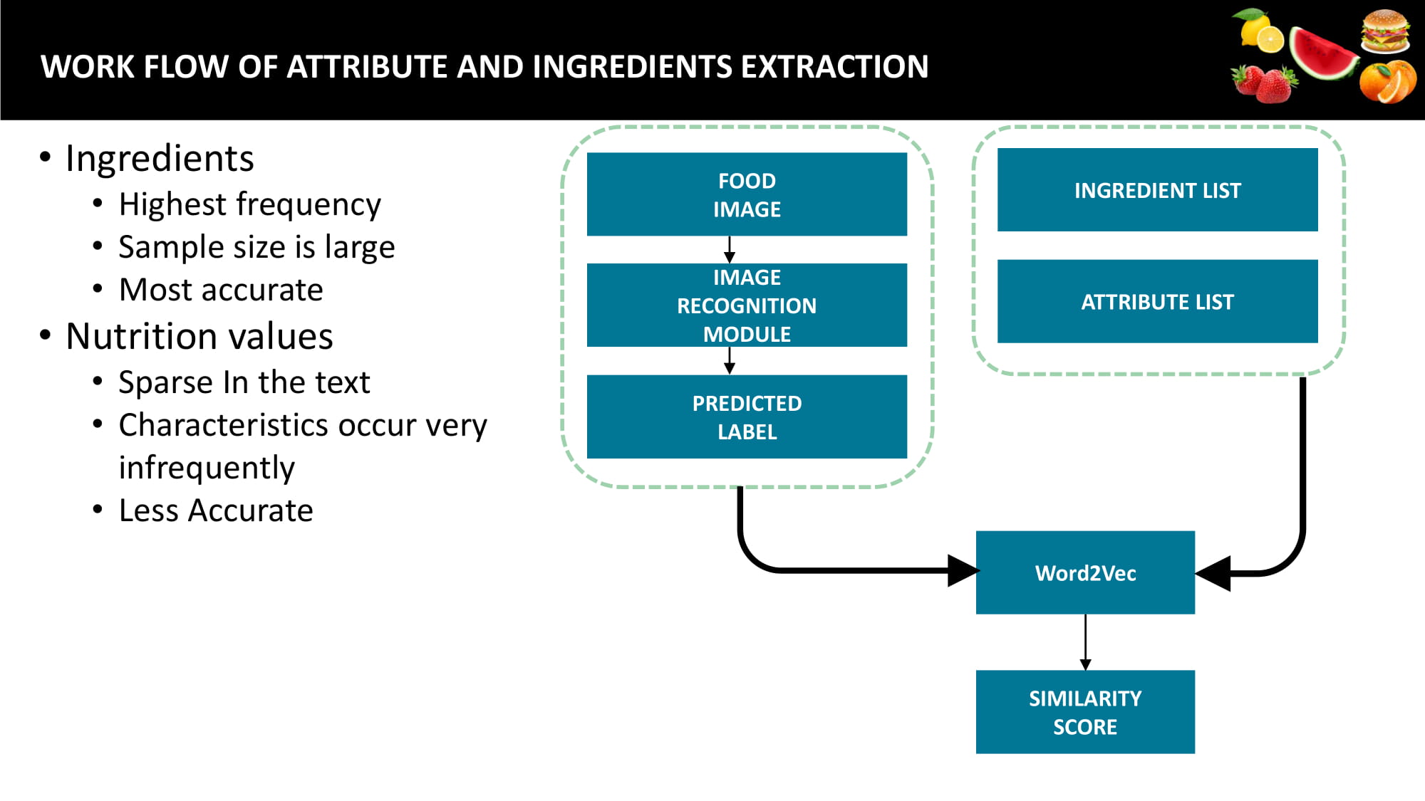 Slide 27