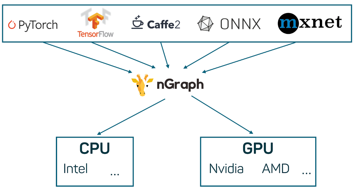 nGraph compiler