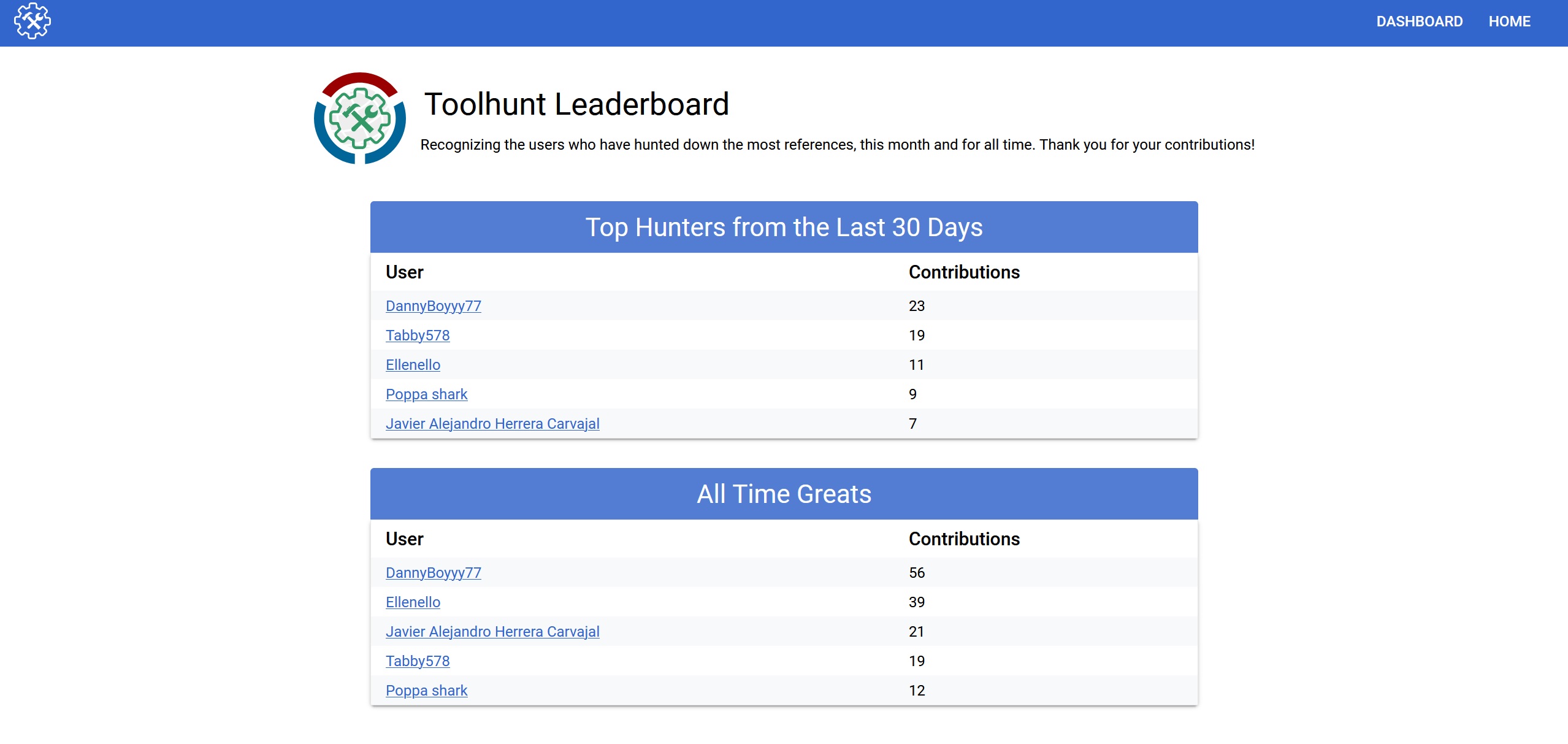 Toolhunt Leaderboard