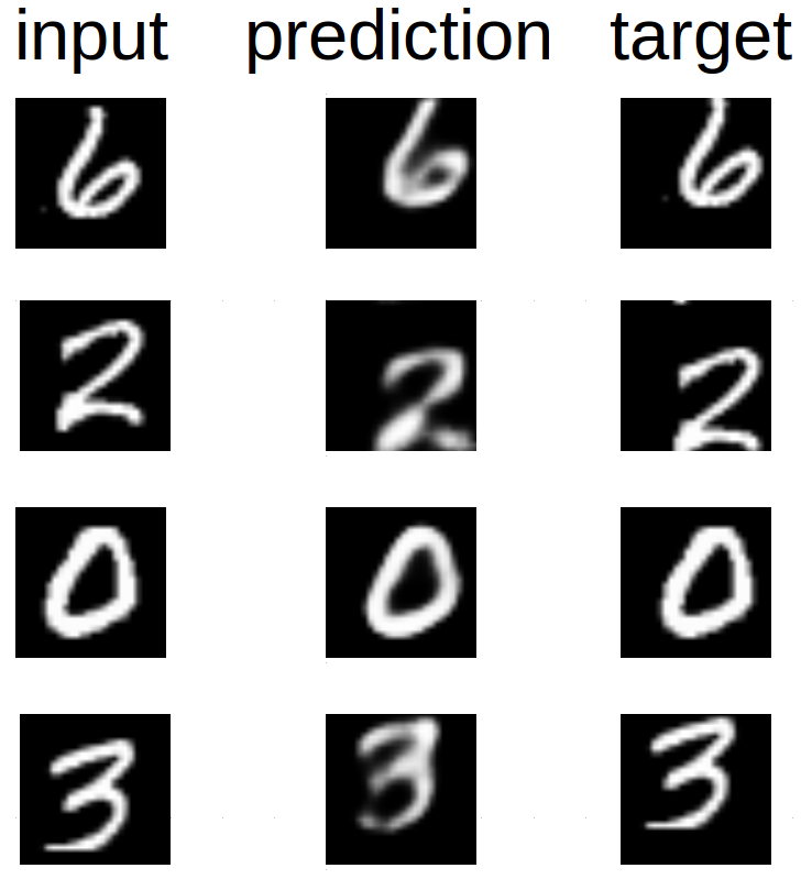 MNIST affine results