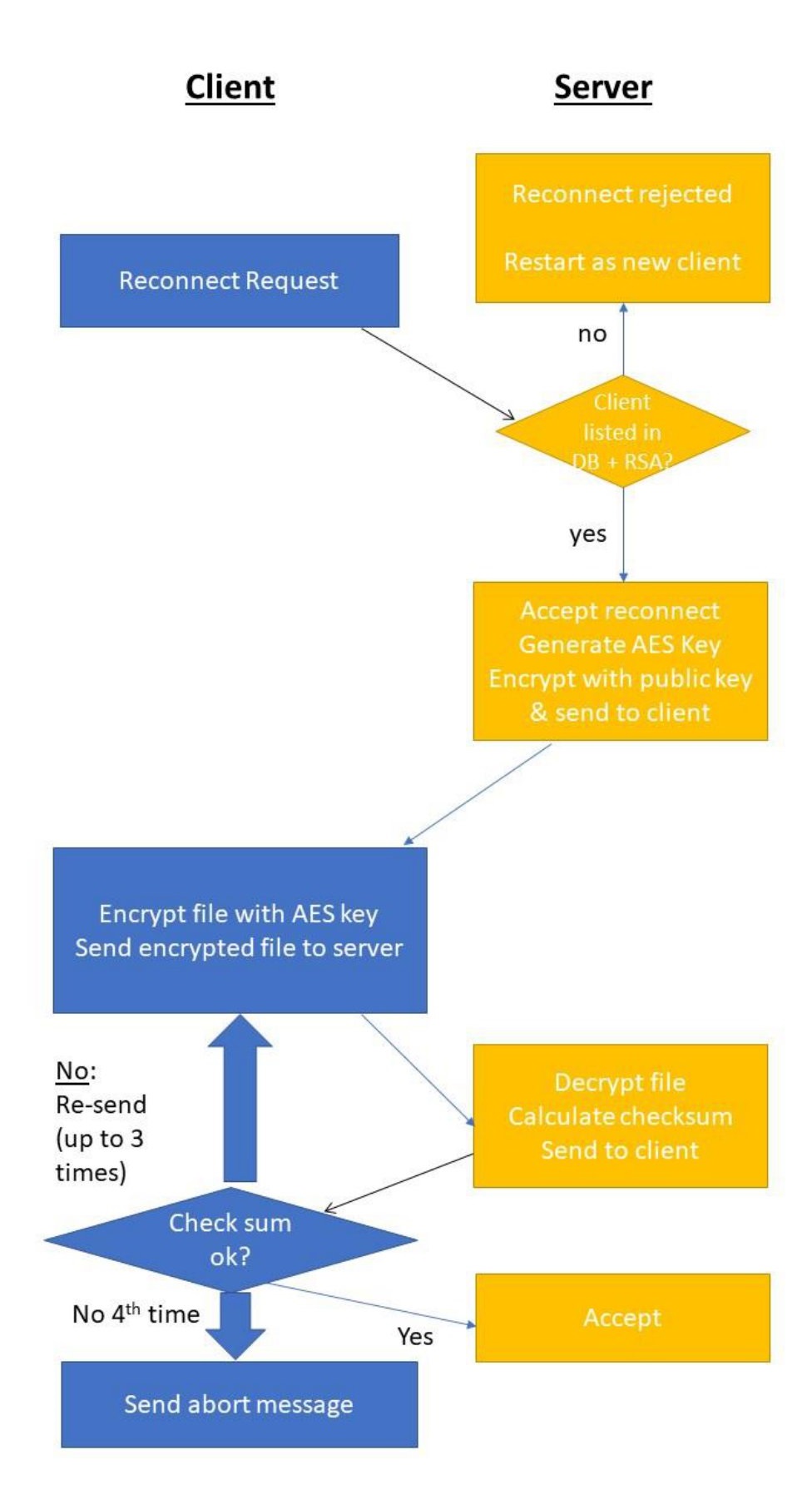 protocol-reconnect.jpg