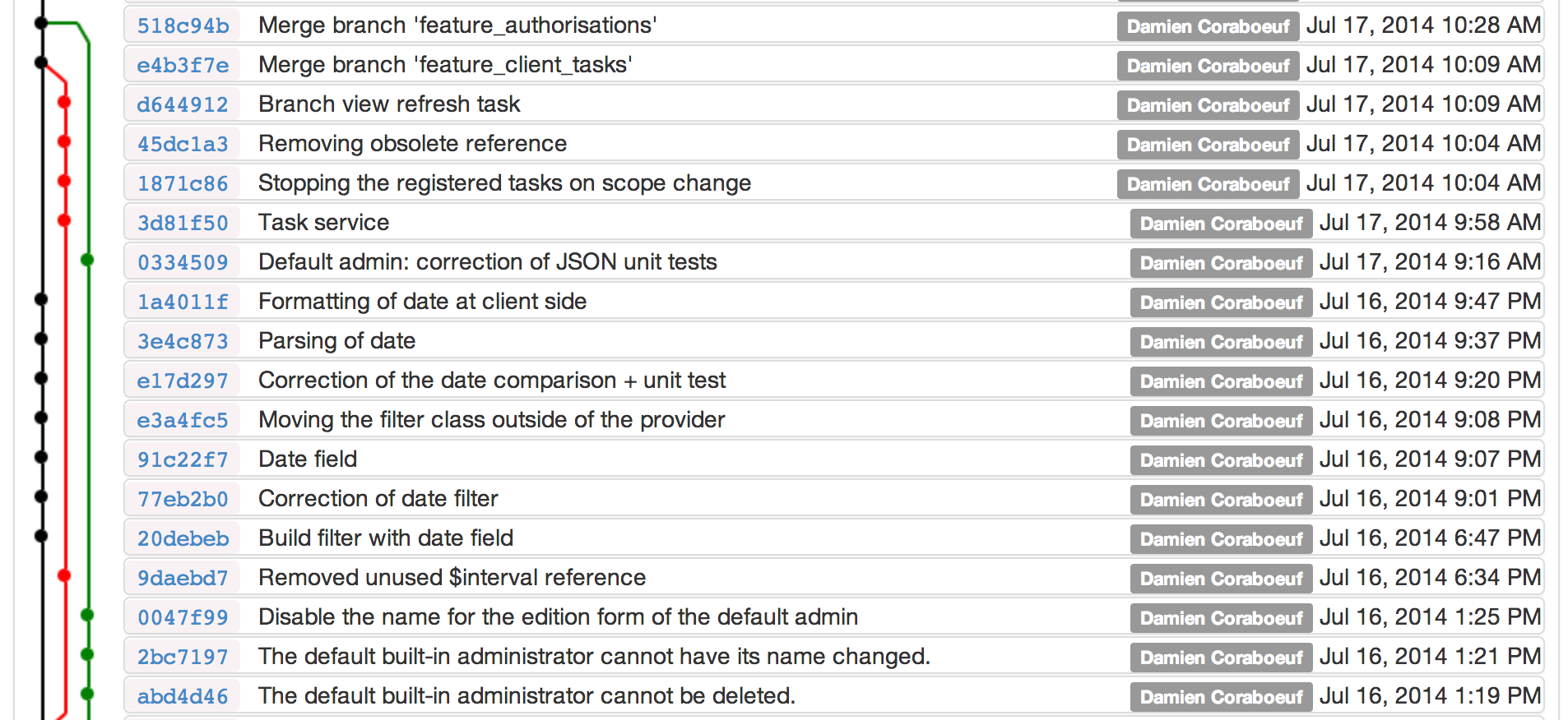 Ontrack Git Commits