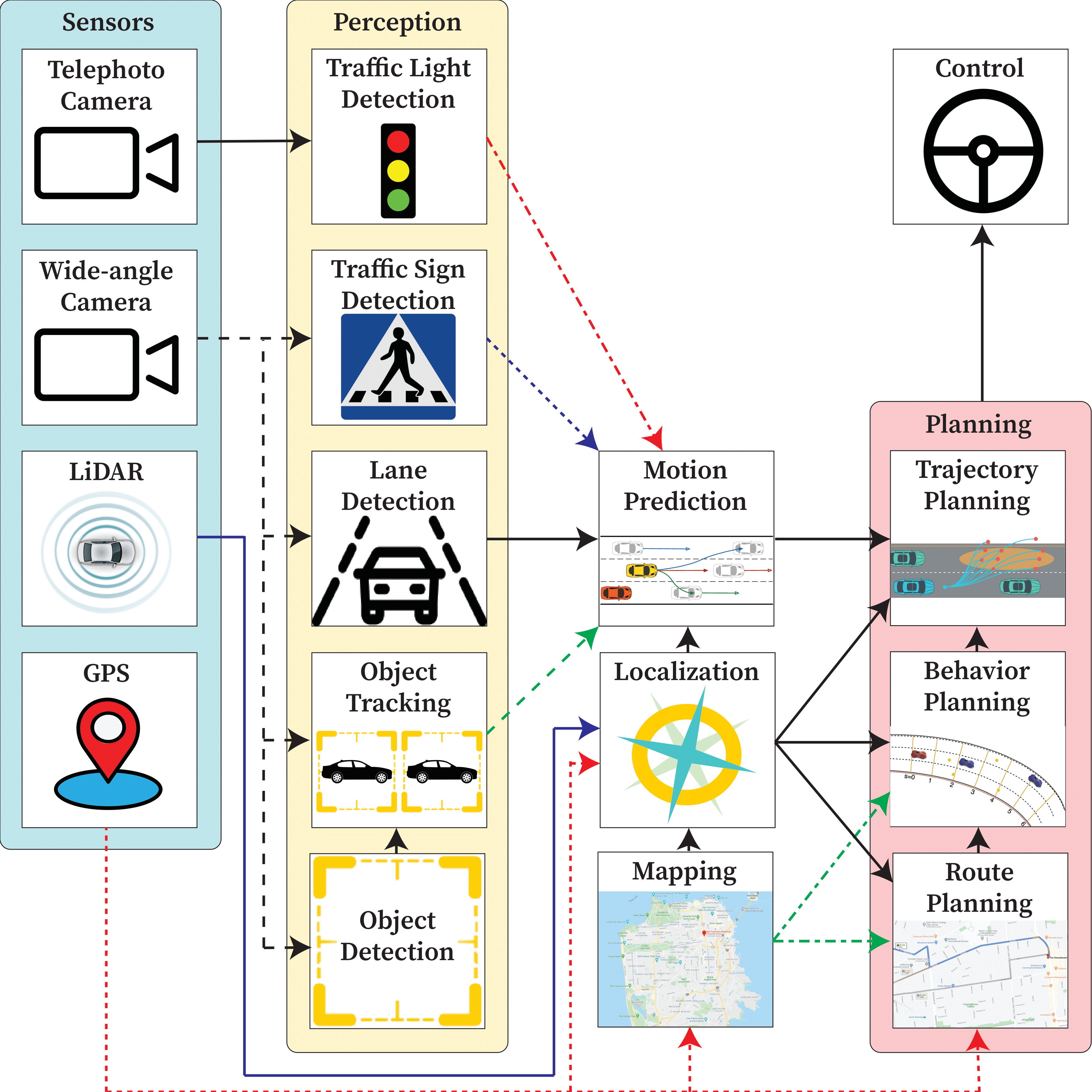 Pylot pipeline