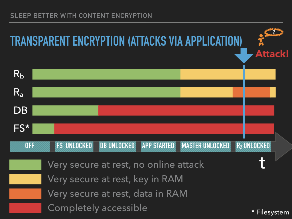 Transparent Encryption 2