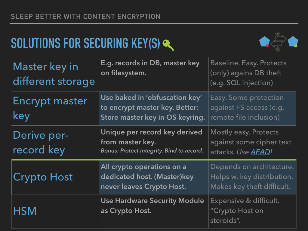 Storing Keys