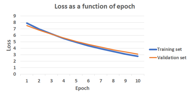 loss-epoch