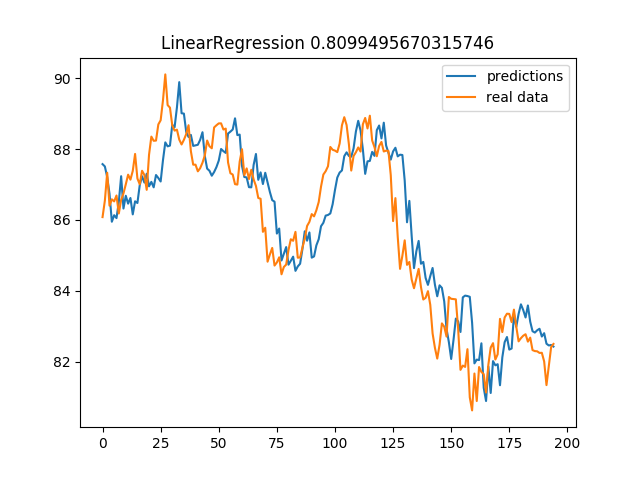 LinearRegression png