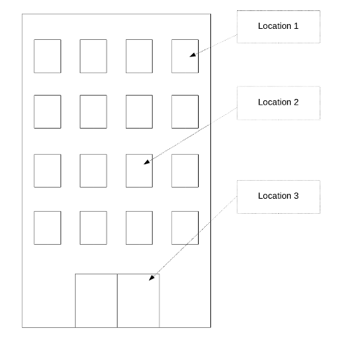 Sample scenario