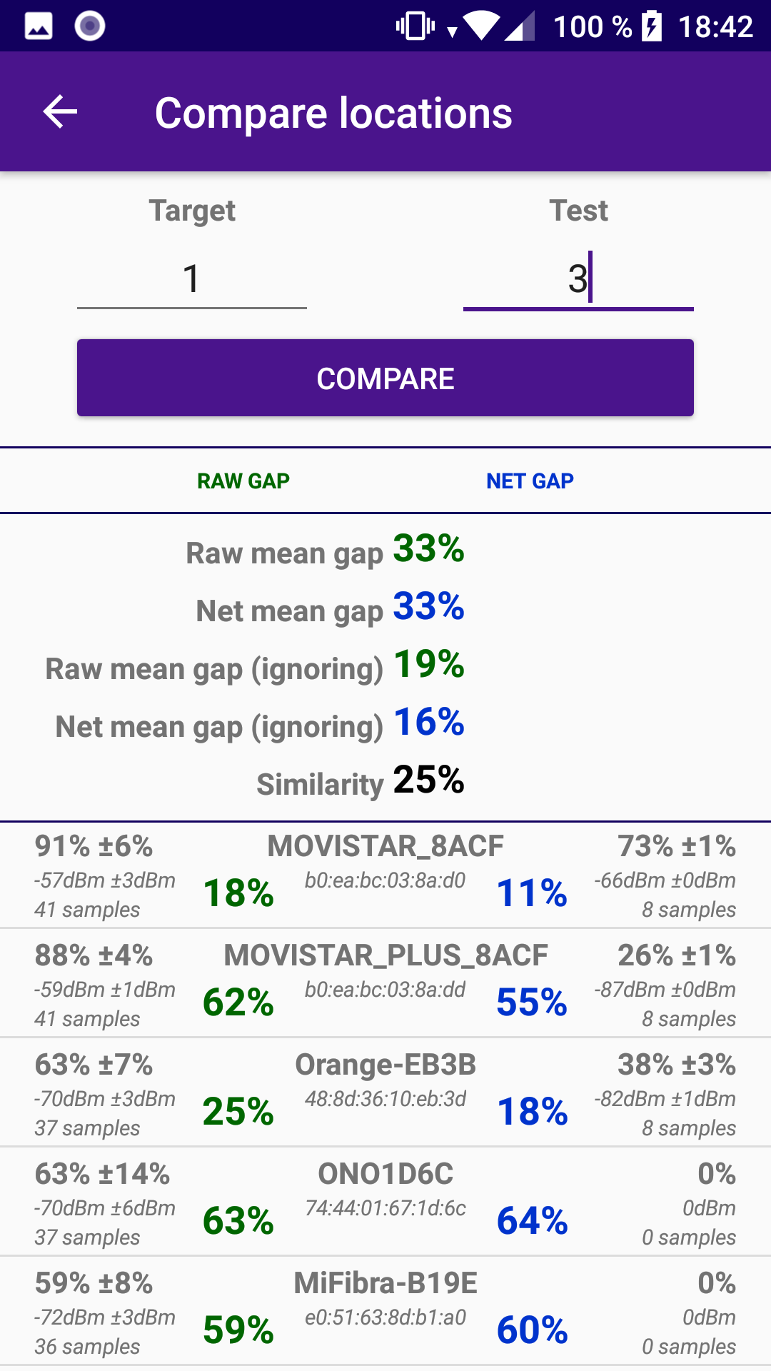 Compare