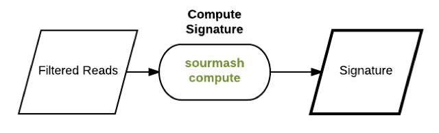 Sourmash_flow_diagrams_compute.thumb.png