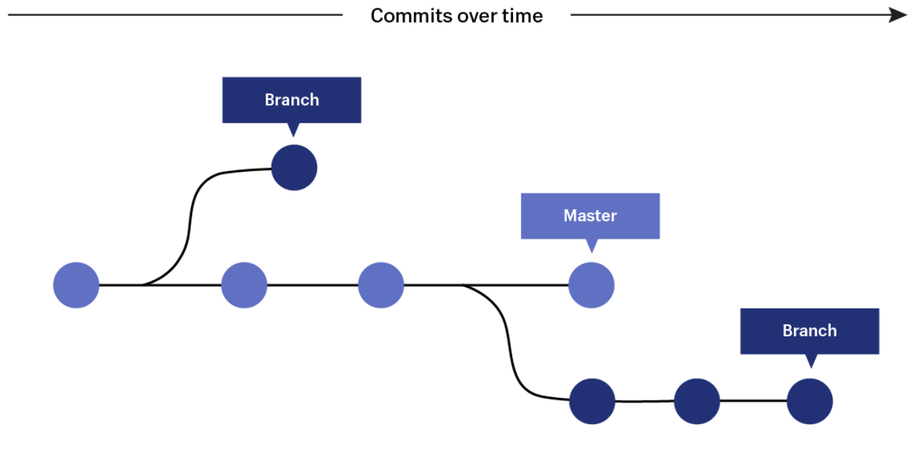 git_branch.png