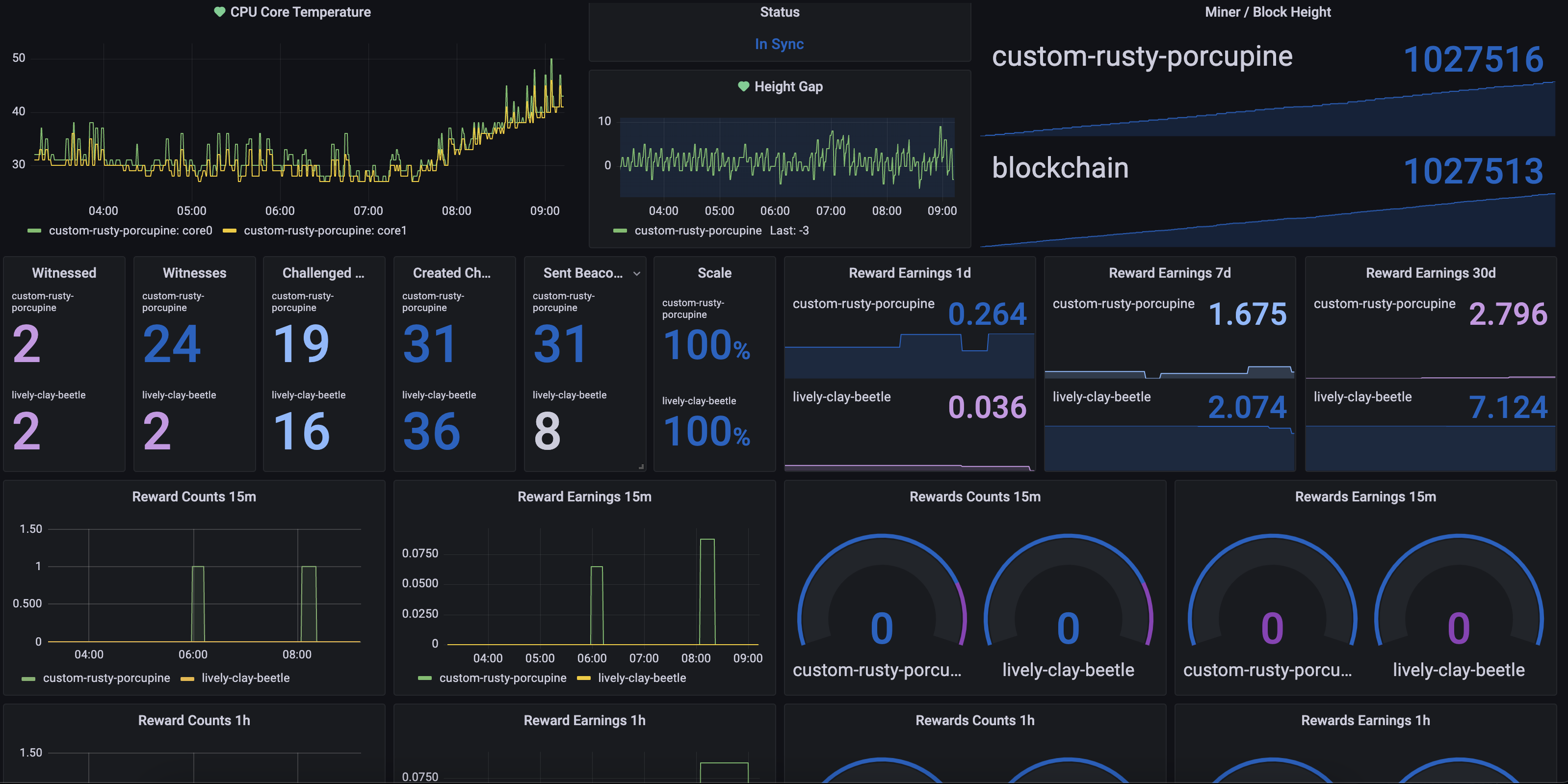 Grafana style for your miner