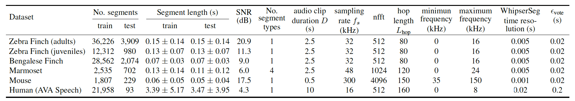 Specific Segmentation Parameters