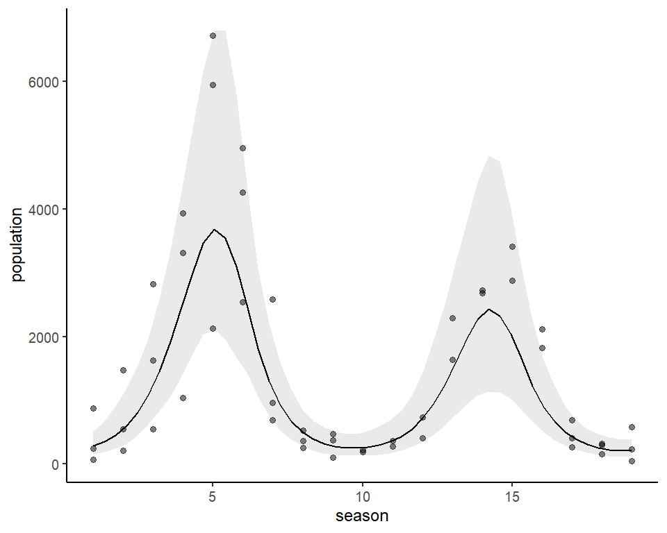 Plotting forecast distributions using mvgam in R