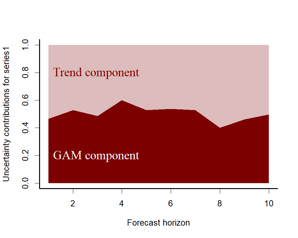 Plotting Dunn-Smyth residuals for time series analysis in mvgam and R