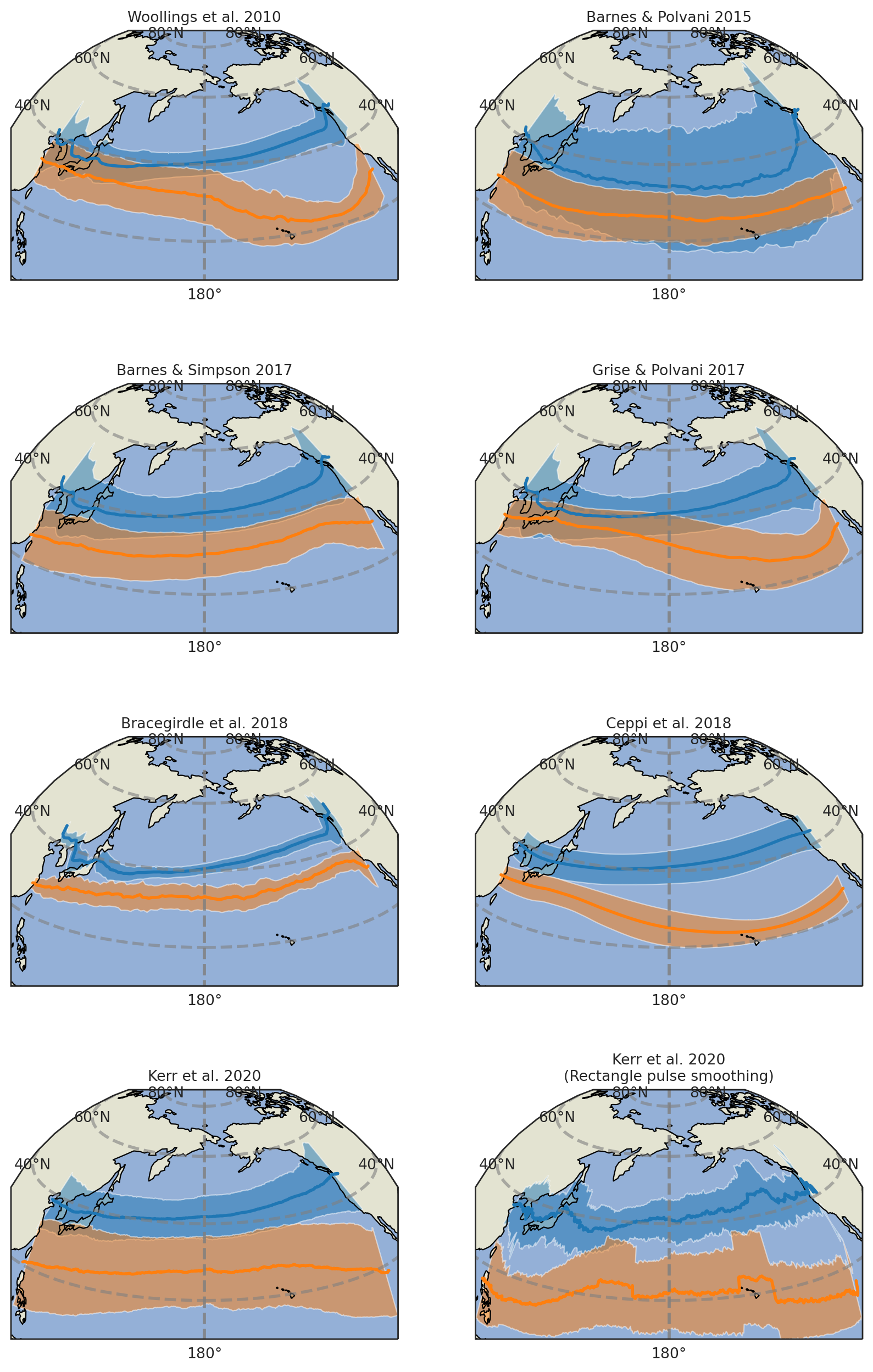 STJ and PFJ by metric and longitude