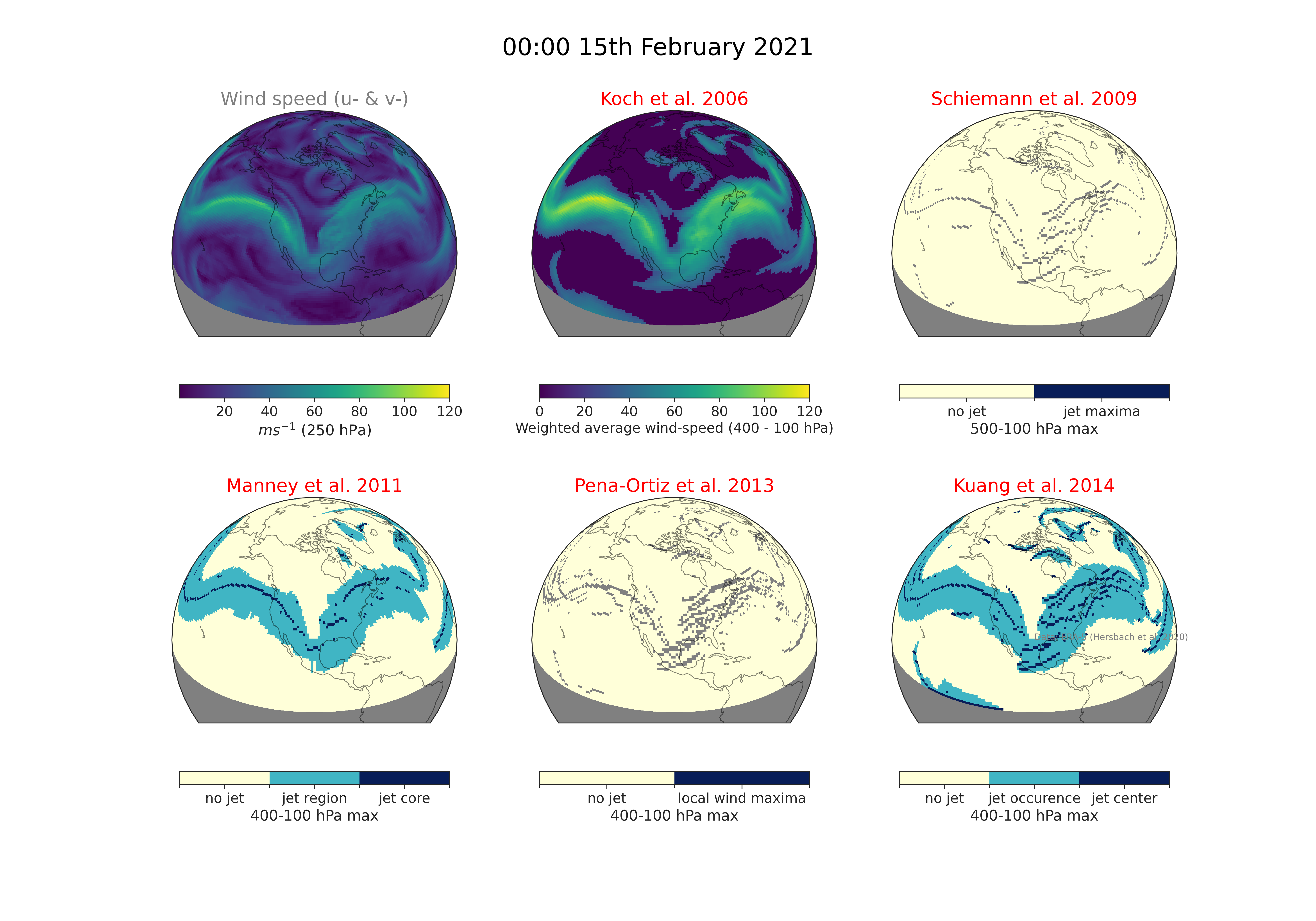 Comparison of jet core algorithms during Feb 2021 Texas Cold Wave