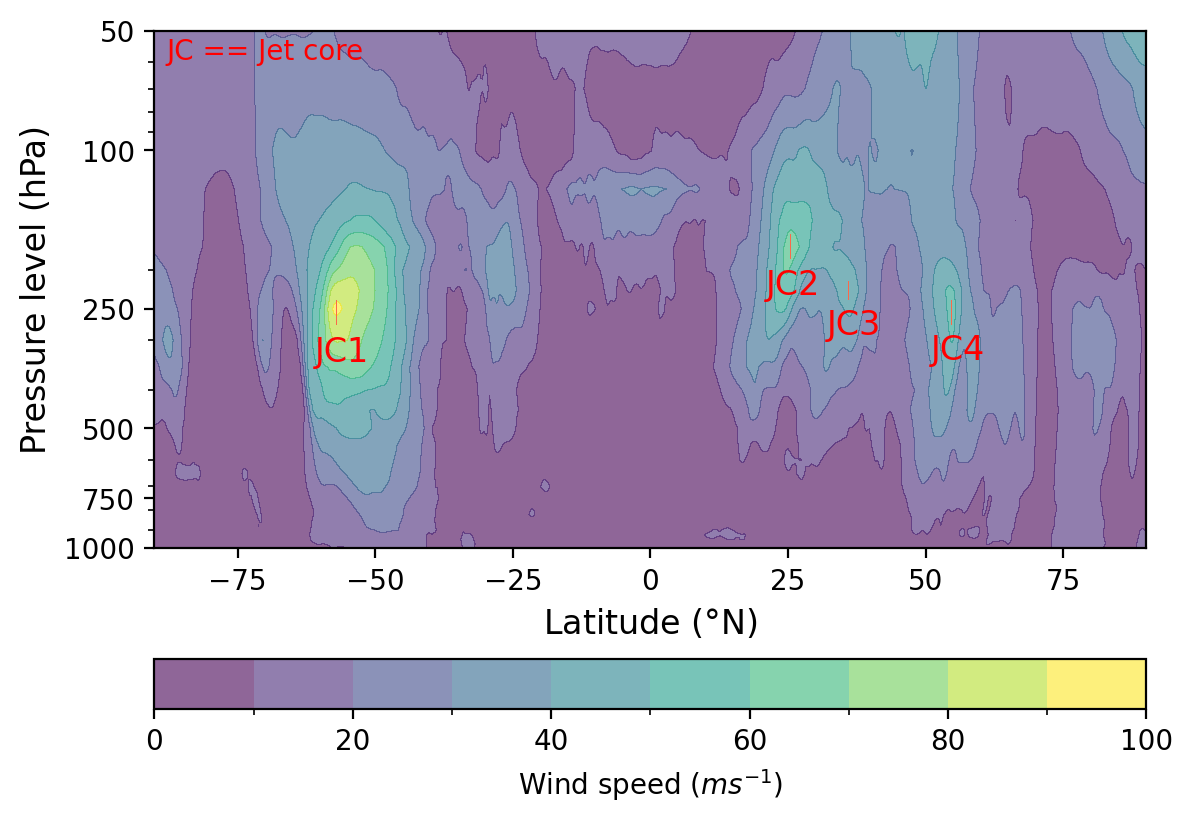 Example of jet core algorithm from M11