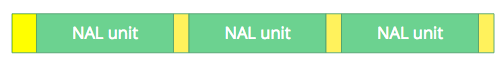 NAL units H.264