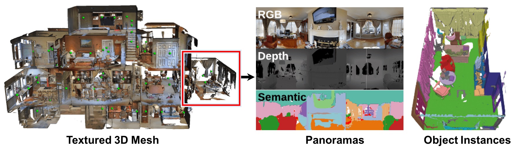 Matterport3d