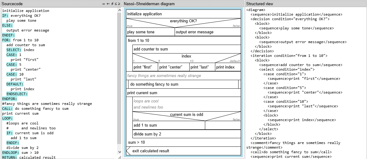 screenshot with source- structure- and diagram view