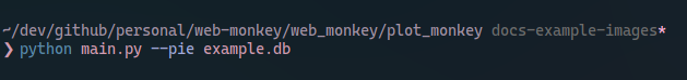plot-monkey example