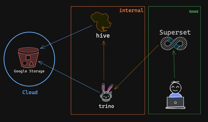 Docker Compose