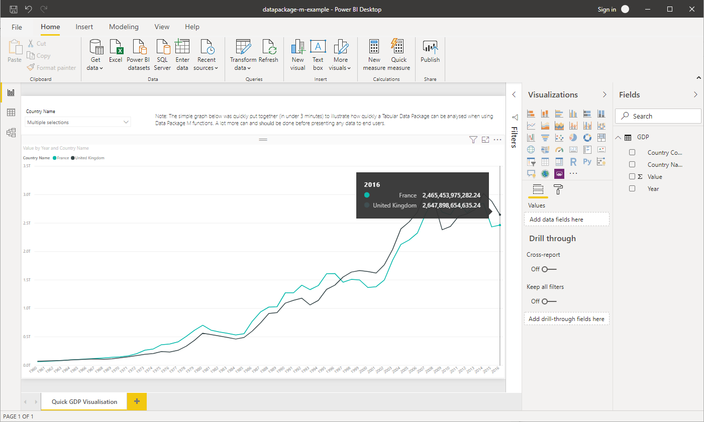 Microsoft Power BI UI: GDP Tabular Data Package Visualisation