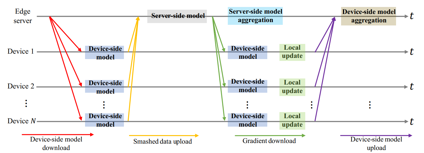 FedSL_Parallel