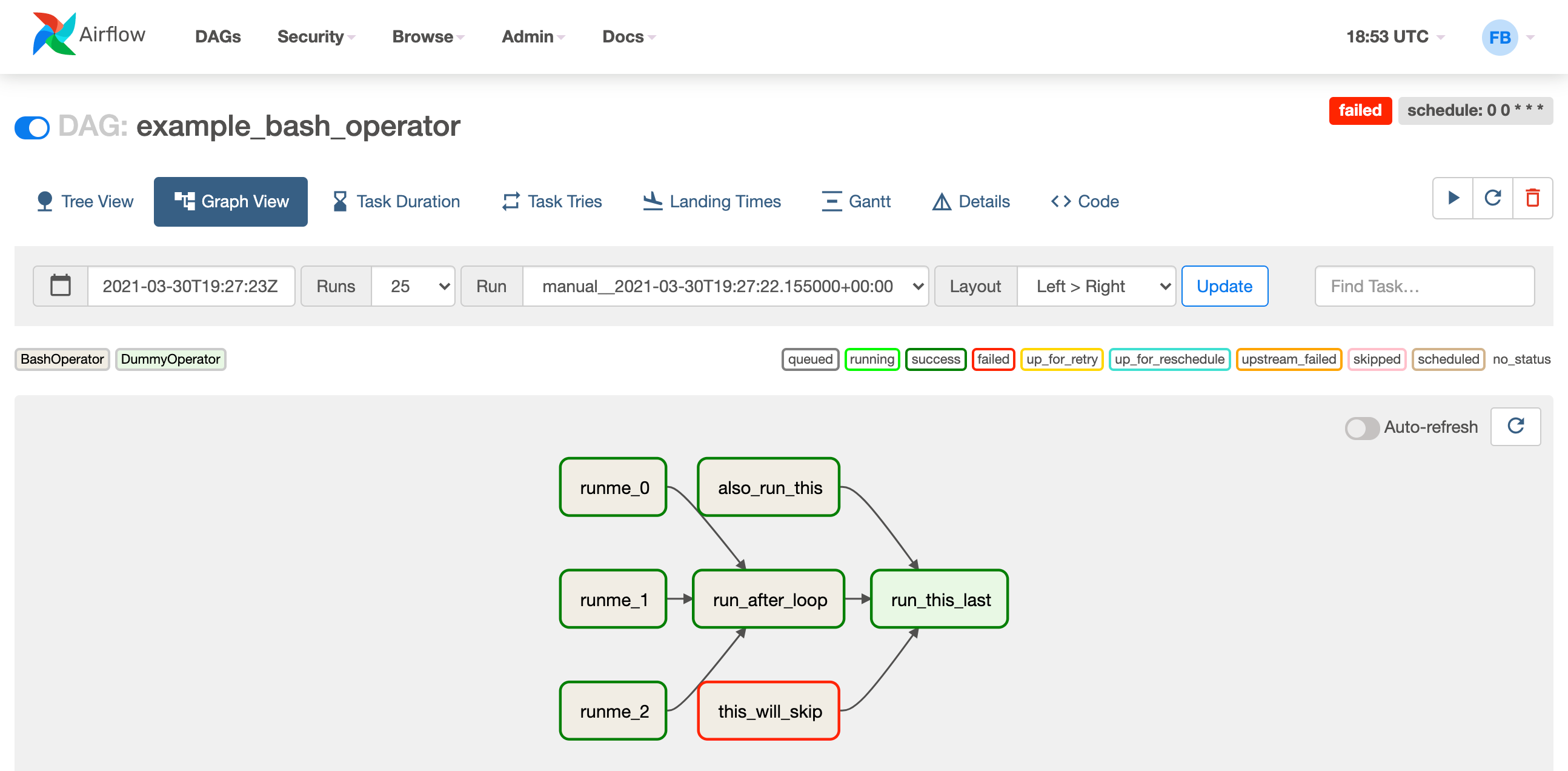 Graph View