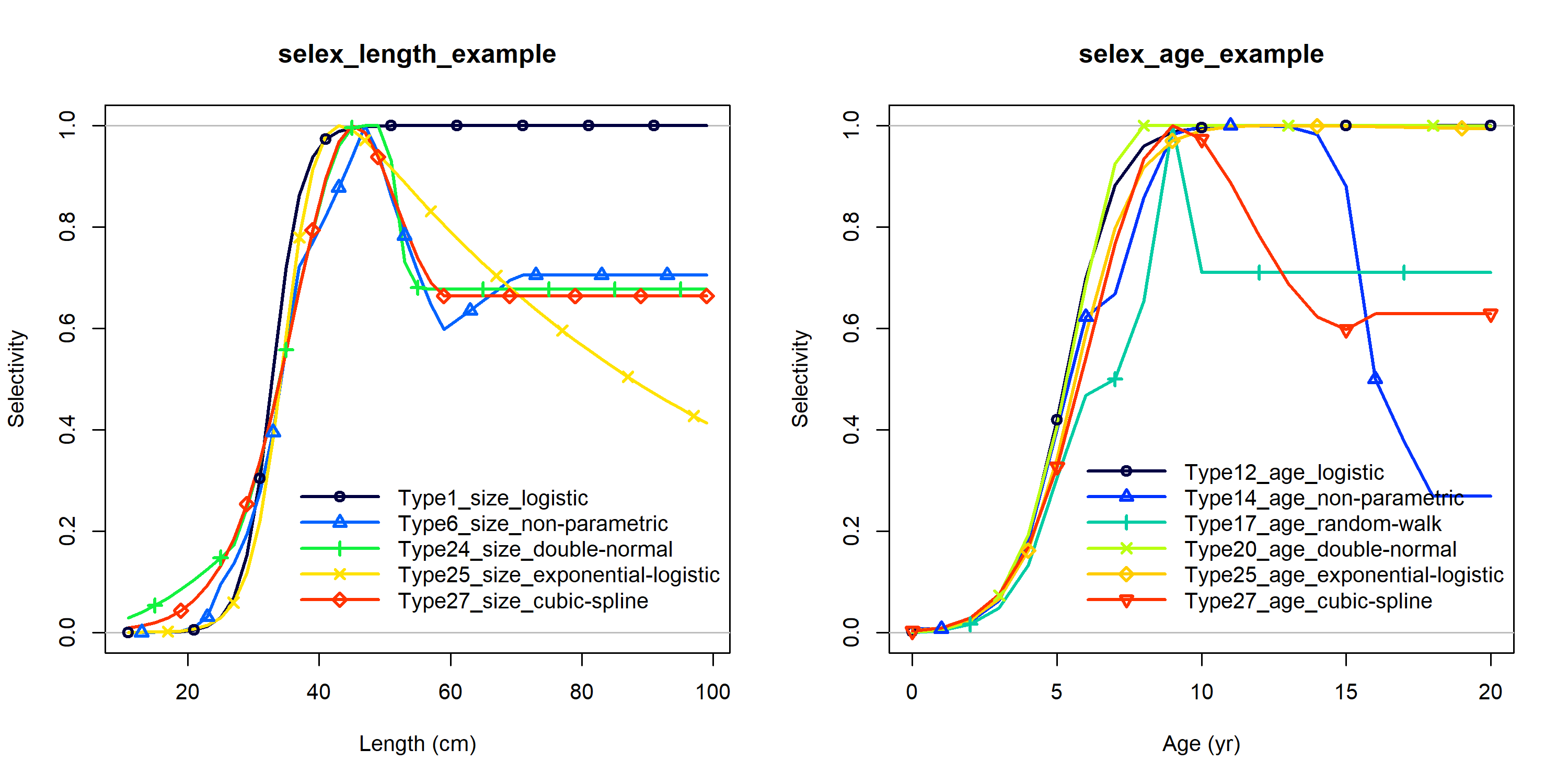 selectivity at length and age as estimated in the 'selex_length_example' and 'selex_age_example' models