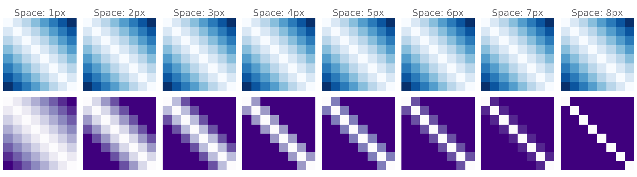 XYSquares Changing Spacing Affects Distances